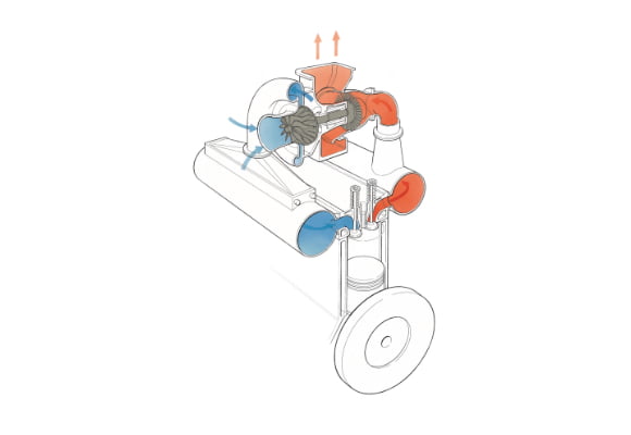 Role of turbocharger